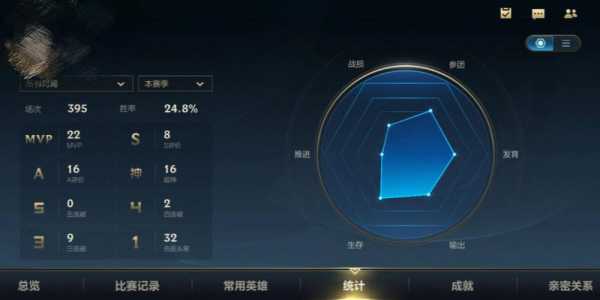 lol哪个区水平最低,lol哪个区平均水平比较高?-第3张图片 lol哪个区水平最低,lol哪个区平均水平比较高?-第3张图片