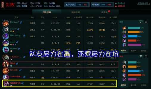 lol哪个区水平最低,lol哪个区平均水平比较高?-第5张图片 lol哪个区水平最低,lol哪个区平均水平比较高?-第5张图片
