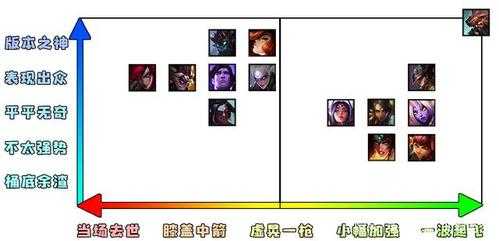 lol哪个区水平最低,lol哪个区平均水平比较高?-第6张图片 lol哪个区水平最低,lol哪个区平均水平比较高?-第6张图片
