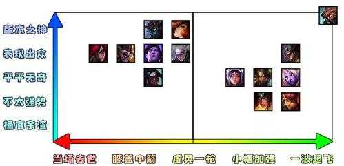 lol哪个区水平最低，lol哪个区平均水平比较高？-第6张图片