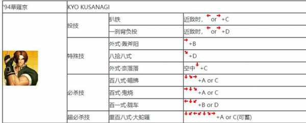 拳皇97大蛇技能？拳皇97大蛇技能释放？-第2张图片