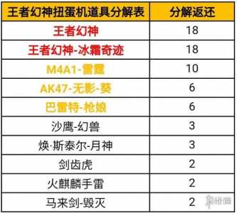 cf手游枪娘抽奖在哪里抽,cf枪娘ak47怎么获得?-第4张图片 cf手游枪娘抽奖在哪里抽,cf枪娘ak47怎么获得?-第4张图片