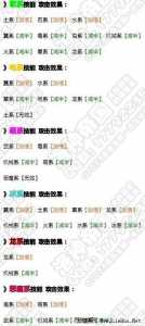 洛克王国水克制什么属性?洛克王国水克制表大全?-第2张图片 洛克王国水克制什么属性?洛克王国水克制表大全?-第2张图片