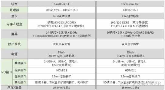 穿越火线最低配置要求，穿越火线最低配置要求手机-第2张图片