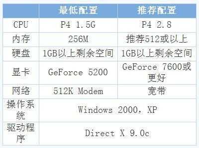 穿越火线最低配置要求，穿越火线最低配置要求手机-第4张图片