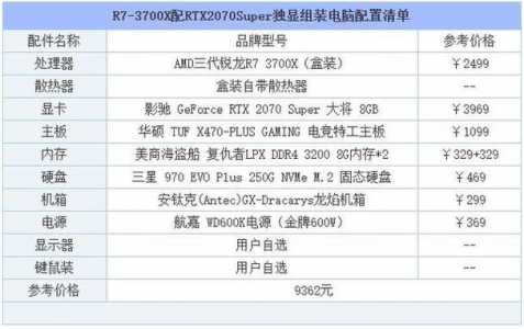 穿越火线最低配置要求，穿越火线最低配置要求手机-第6张图片