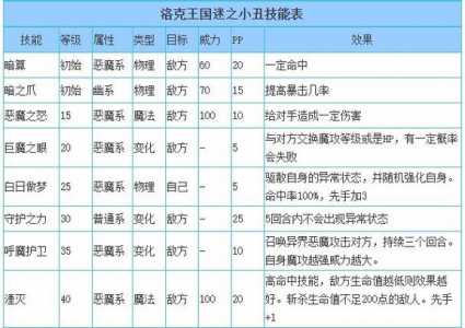 洛克王国谜之旅途技能效果,洛克王国谜之岛去哪了2021?-第4张图片 洛克王国谜之旅途技能效果,洛克王国谜之岛去哪了2021?-第4张图片