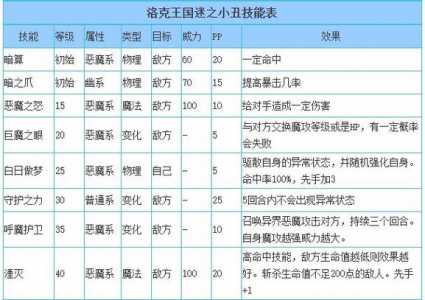 洛克王国谜之旅途技能效果，洛克王国谜之岛去哪了2021？-第4张图片