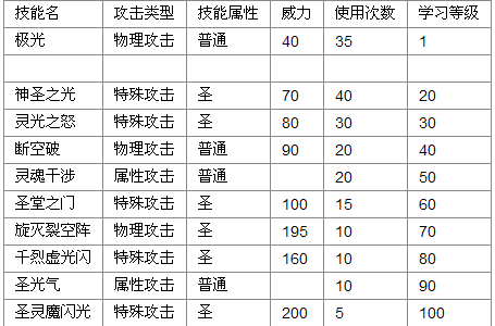 赛尔号谱尼技能表？赛尔号谱尼技能解析？-第2张图片