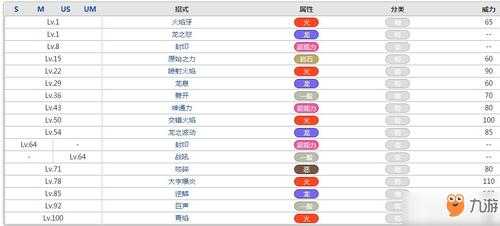 黑白2技能机，黑白2技能机位置狂野伏特-第1张图片