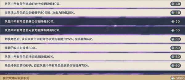 原神无相之雷怎么破回血,原神无相之雷一直回血怎么打-第2张图片 原神无相之雷怎么破回血,原神无相之雷一直回血怎么打-第2张图片