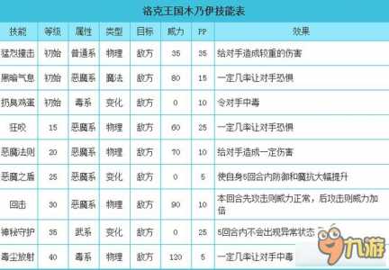 洛克王国必定命中的技能,洛克王国必定命中的技能是什(shén)么-第1张图片 洛克王国必定命中的技能,洛克王国必定命中的技能是什(shén)么-第1张图片