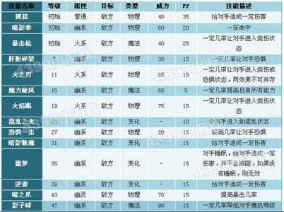 洛克王国哪些宠物有生命火焰，洛克王国哪些宠物有生命火焰的-第2张图片