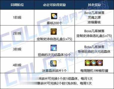 dnf背包金币上(shàng)限是多少(shǎo),dnf背包金币上(shàng)限表-第1张图片 dnf背包金币上(shàng)限是多少(shǎo),dnf背包金币上(shàng)限表-第1张图片