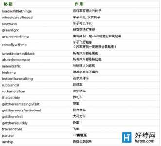 罪恶都市得到飞机秘籍怎么用,罪恶都市秘籍 飞机-第1张图片 罪恶都市得到飞机秘籍怎么用,罪恶都市秘籍 飞机-第1张图片