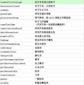 罪恶都市得到飞机秘籍怎么用,罪恶都市秘籍 飞机-第4张图片 罪恶都市得到飞机秘籍怎么用,罪恶都市秘籍 飞机-第4张图片