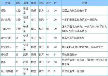 洛克王国技能石可以遗传吗，洛克王国技能石能交换吗？-第2张图片