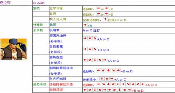 拳皇97大蛇所有技能,拳皇97大蛇技能介绍-第2张图片 拳皇97大蛇所有技能,拳皇97大蛇技能介绍-第2张图片
