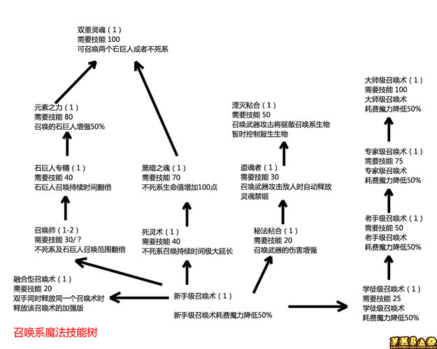 上古卷轴技能升级代码，上古卷轴 提升技能等级指令-第3张图片