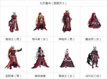 dnf天6叫什么名字,dnf天6全职业?-第4张图片 dnf天6叫什么名字,dnf天6全职业?-第4张图片