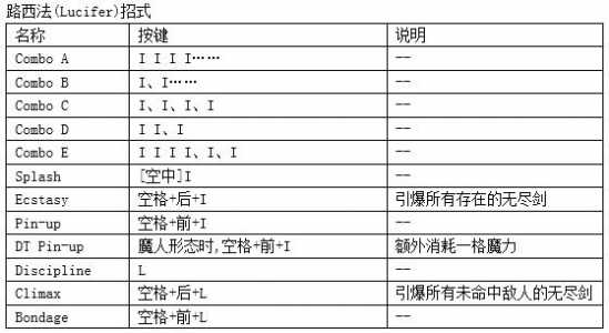 鬼泣4但丁技能表中文？鬼泣4但丁大招怎么放？-第5张图片