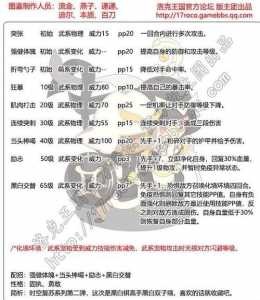 洛克王国铁项战霛(líng)的技能，洛克王国铁壁-第3张图片