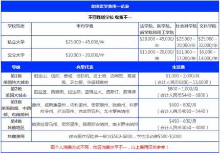 去美国大概費(fèi)用多少，想去美国,至少应花多少錢(qián)-第1张图片