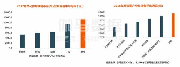 游戏策划多少钱，游戏策划的收入-第2张图片