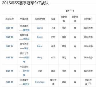 英雄联盟全球总决赛s8冠军是谁，英雄联盟全球总决赛s8冠军是谁打的-第4张图片