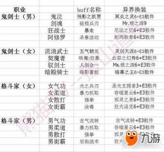 dnf念皇技能介绍,dnf念皇操作简单吗?-第3张图片 dnf念皇技能介绍,dnf念皇操作简单吗?-第3张图片