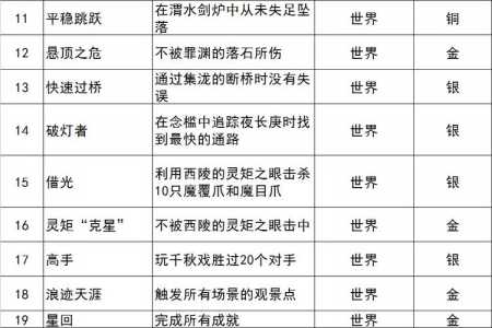 古剑奇谭隐藏星蕴在哪,古剑奇谭隐藏星蕴有什么用?-第2张图片 古剑奇谭隐藏星蕴在哪,古剑奇谭隐藏星蕴有什么用?-第2张图片