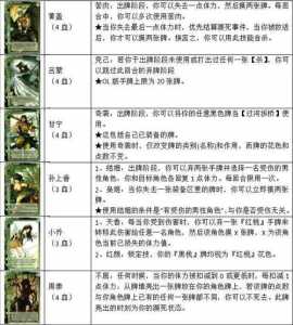 三国杀标准版怎么玩，三国杀标准版有哪些？-第2张图片