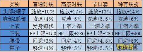 蓝拳圣使技能？蓝拳圣使装备推荐？-第2张图片