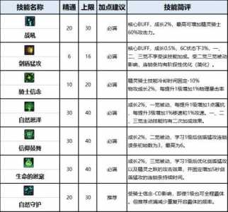 精(jīng)灵骑士技能,精(jīng)灵骑士技能名字-第3张图片 精(jīng)灵骑士技能,精(jīng)灵骑士技能名字-第3张图片