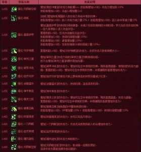 精(jīng)灵骑士技能,精(jīng)灵骑士技能名字-第5张图片 精(jīng)灵骑士技能,精(jīng)灵骑士技能名字-第5张图片