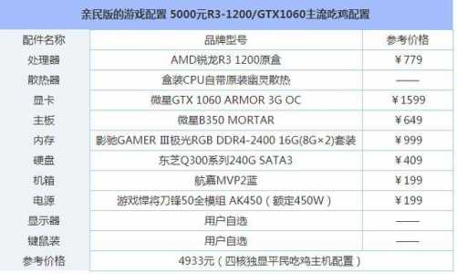 gt610能玩原神吗，gt610可以玩lol吗？-第3张图片