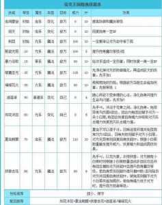 洛克王(wáng)国塔罗斯什么性格？洛克王(wáng)国塔纳托斯性格？-第3张图片