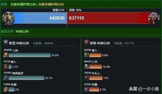 魔兽世界只能包月了吗?魔兽世界还要月卡吗?-第4张图片 魔兽世界只能包月了吗?魔兽世界还要月卡吗?-第4张图片