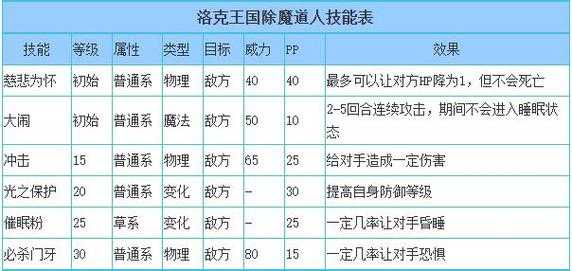 洛克王国嘿米技能表？洛克王国米米哼进化？-第1张图片