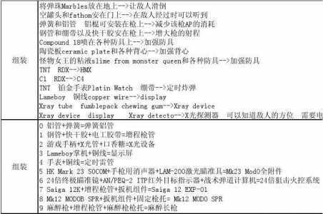 铁血联盟2野火佣兵(bīng)技能？铁血联盟2野火佣兵(bīng)技能介绍？-第1张图片