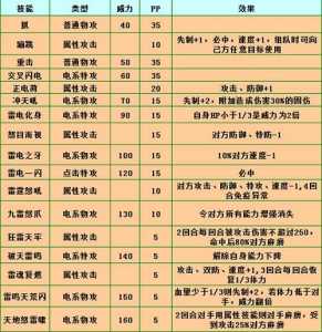 赛尔号怀旧服依依技能,赛尔号怀旧服依依怎么抓?-第1张图片 赛尔号怀旧服依依技能,赛尔号怀旧服依依怎么抓?-第1张图片