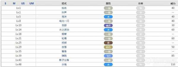 洛克王国少林呱呱技能表？洛克王国少林呱呱技能搭配？-第2张图片