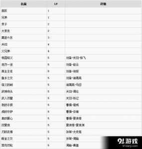 三国志13怎么快速发展?三国志13pk技巧?-第4张图片 三国志13怎么快速发展?三国志13pk技巧?-第4张图片