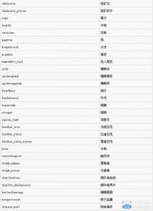 饥荒联机代码怎么用?饥荒联机版代码使用视频教程?-第2张图片 饥荒联机代码怎么用?饥荒联机版代码使用视频教程?-第2张图片