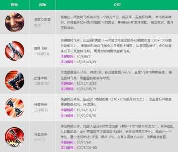 lol德莱文技能介绍,德莱文技能连招?-第2张图片 lol德莱文技能介绍,德莱文技能连招?-第2张图片