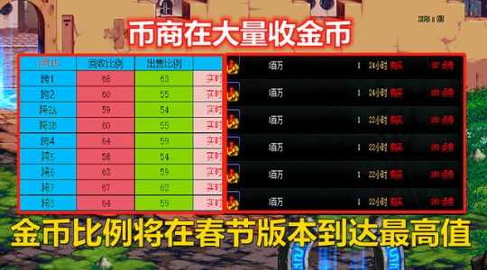 dnf一套春节套要搬多少金币?dnf2020春节套需要多少金币?-第1张图片 dnf一套春节套要搬多少金币?dnf2020春节套需要多少金币?-第1张图片