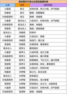 洛克王国小帕遗传技能，洛克王国小帕尔萨怎么获得-第1张图片