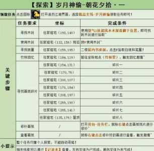 逆水寒岁月神偷箱子计算方法，逆水寒岁月神偷攻略转雕像密码？-第1张图片