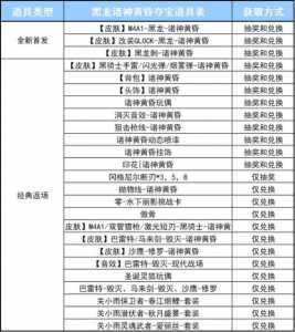 cf端午活动竞猜在哪？cf2020端午节活动？-第2张图片