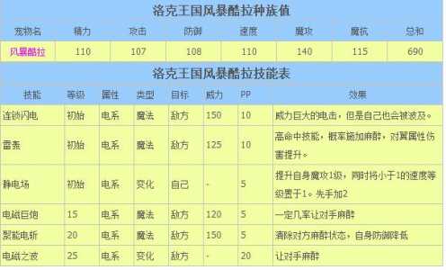 洛克王国酷拉技能搭配2020，洛克王国酷拉要什么性格-第4张图片